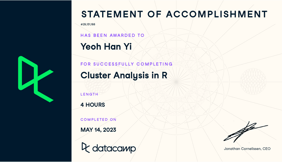 Cluster Analysis in R