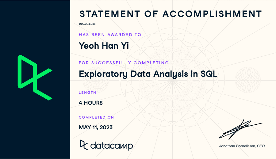 Exploratory Data Analysis in SQL