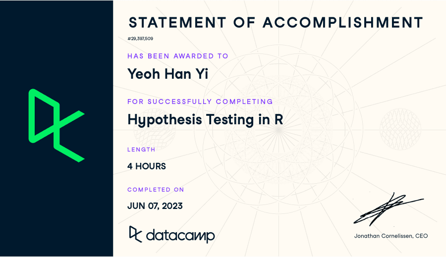 Hypothesis Testing in R