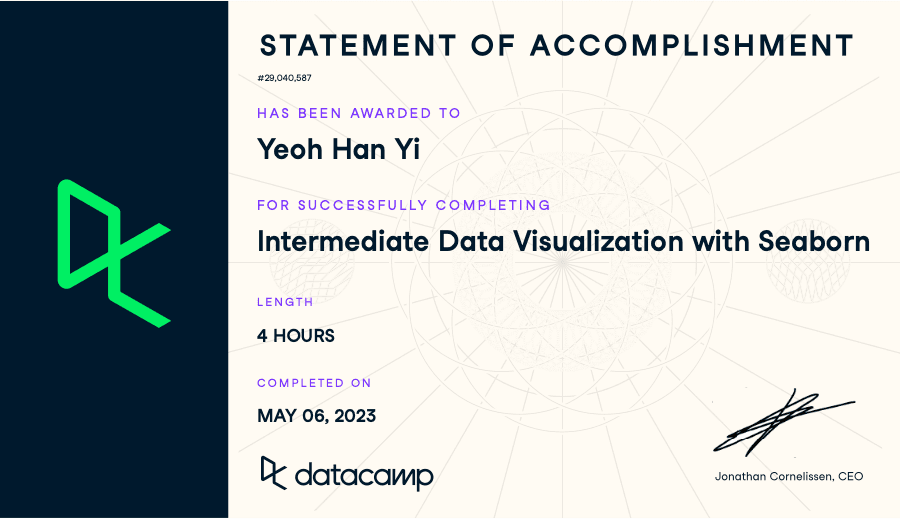 Intermediate Data Visualization with Seaborn