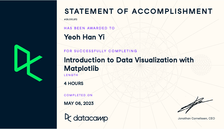 Introduction to Data Visualization with Matplotlib