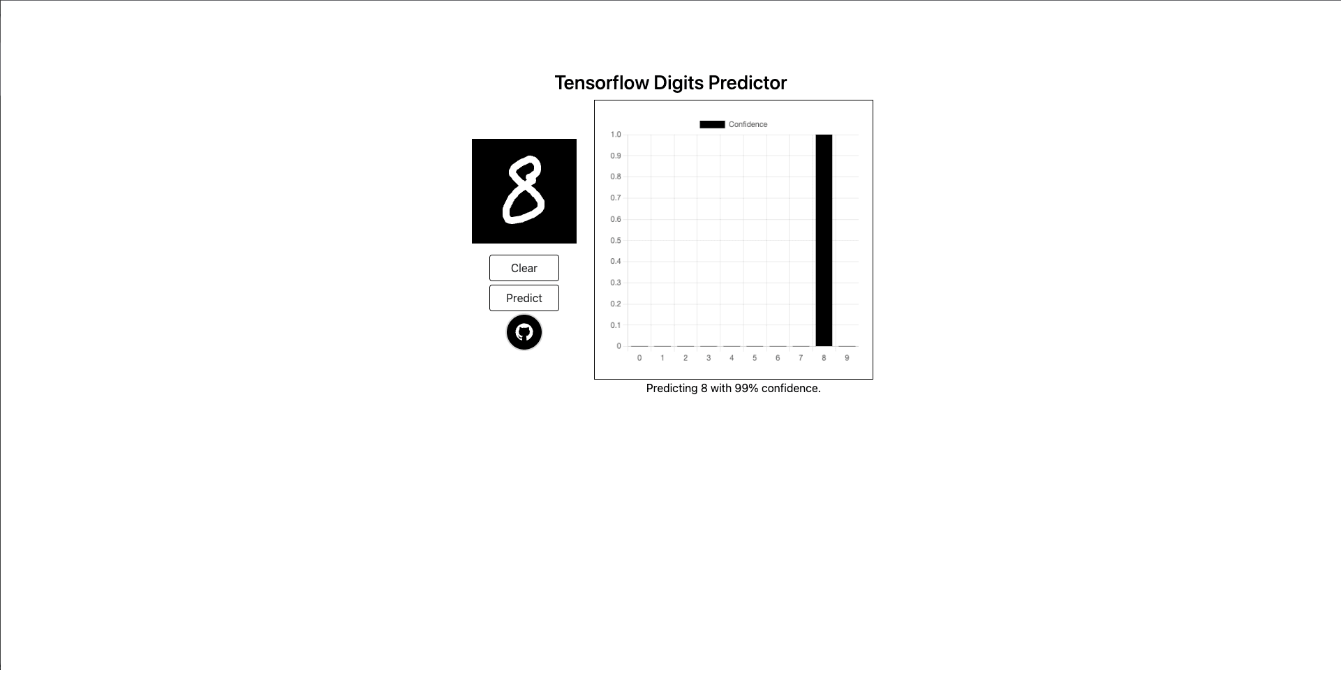 An image of the Digits Predictor project.